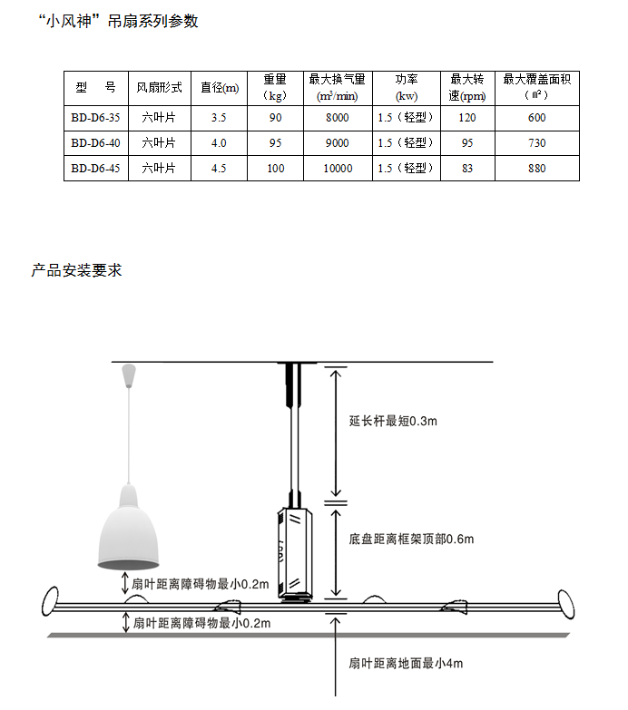 重庆工业大风扇适用于哪些场所?仓库、车间、体育馆低人流区域降温方案产品细节图2