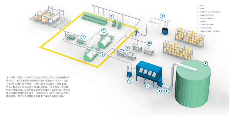重庆适用于木材加工行业的整体解决方案