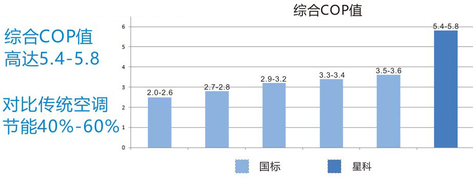 星科省电空调与传统空调降温通风对比图 星科省电空调与传统空调降温通风对比图