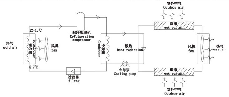 星科工业省电空调-系统图 星科工业省电空调-系统图